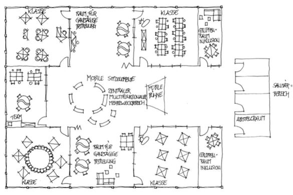 Der Raum Als Dritter Pädagoge Der Raum als Dritter Pädagoge | Hallo Salzburg